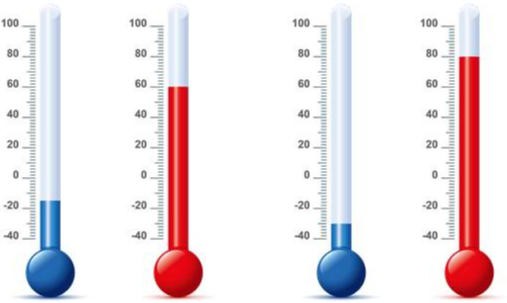 Applicable temperature range Applicable temperature range